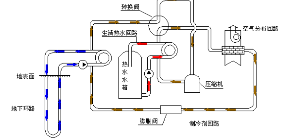空氣源熱泵的優(yōu)勢和原理是什么？為什么選擇空氣源熱泵？