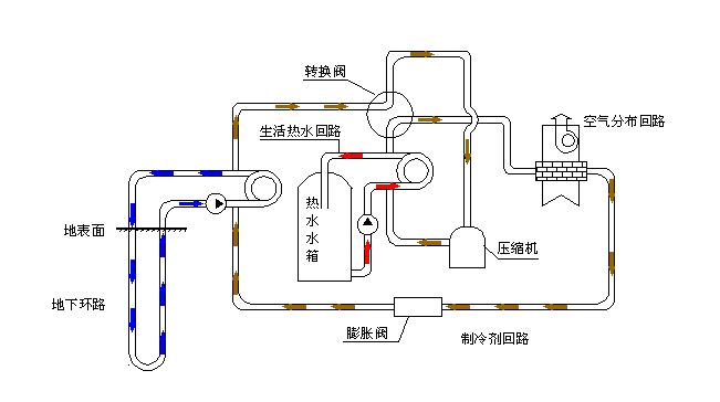 空氣源熱泵采暖VS空調(diào)采暖，誰怕誰！